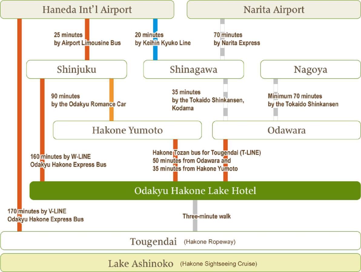 Hakone Lake Hotel Exterior photo